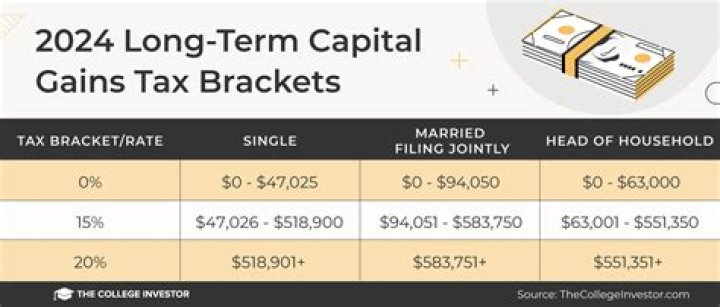 Are corporate capital gains taxed at 21%?