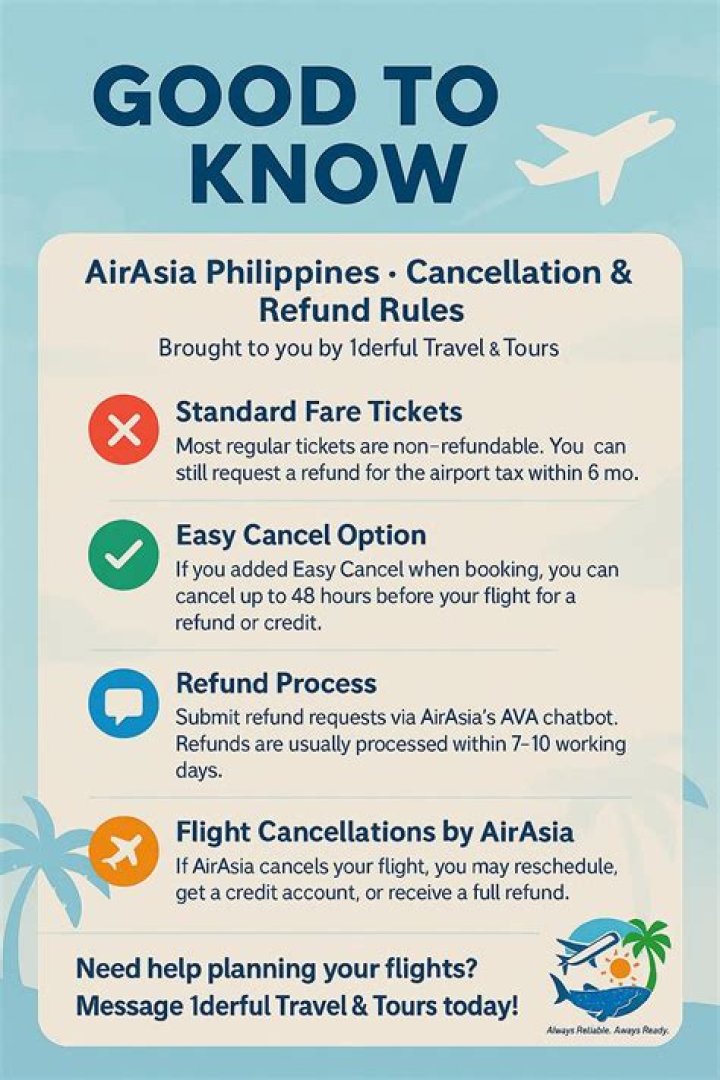 Are trip cancellations refundable?