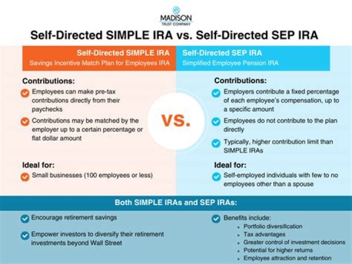 Can a partnership contribute to a SEP-IRA?