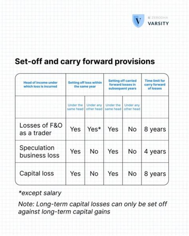 Can an individual carry forward a loss?
