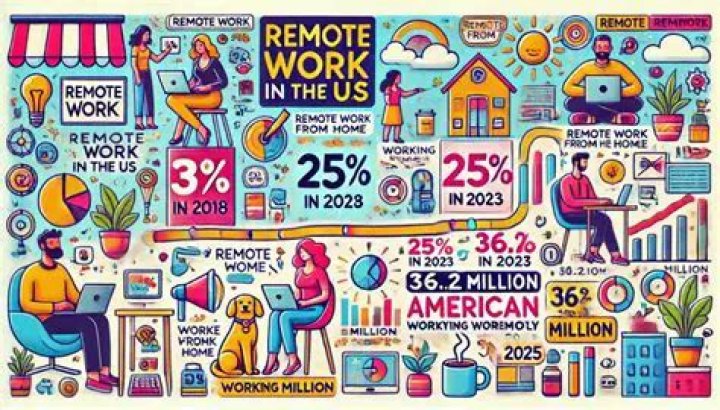 Can I live anywhere with a remote job?