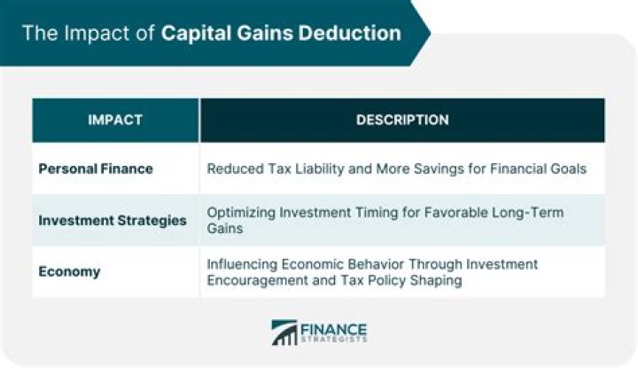 Can STT be deducted from capital gains?