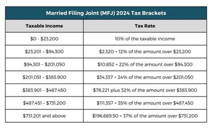 Can you file joint taxes without being married?