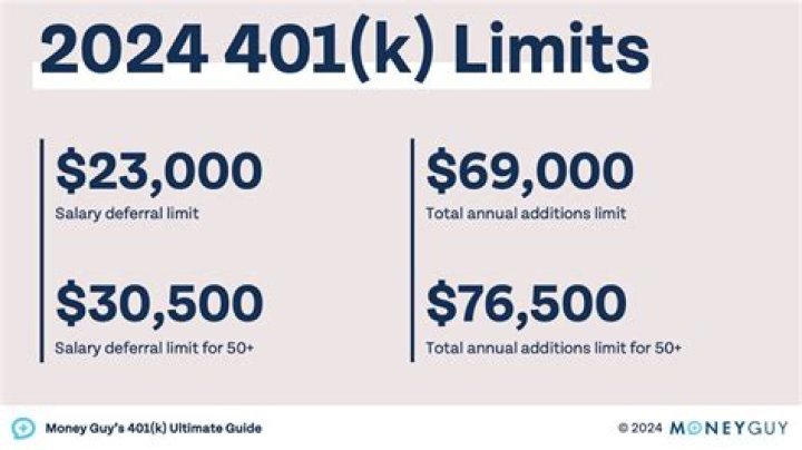 Can you still take money out of your 401k without penalty 2021?