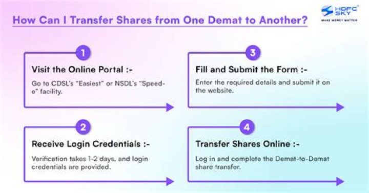 Can you transfer shares from husband to wife?