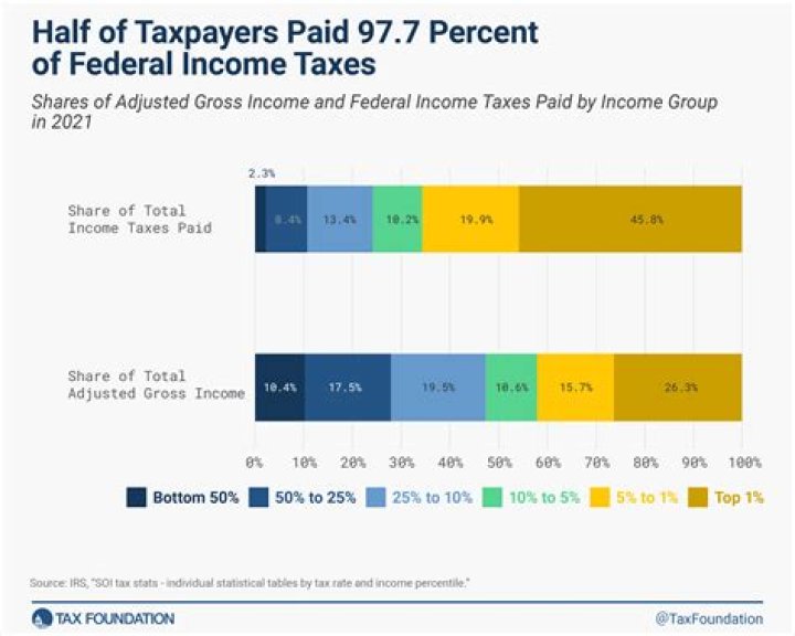 Do taxes have to be paid quarterly?