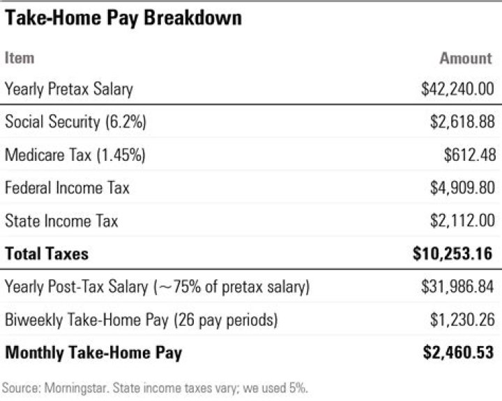 Do weekly paychecks get taxed more?