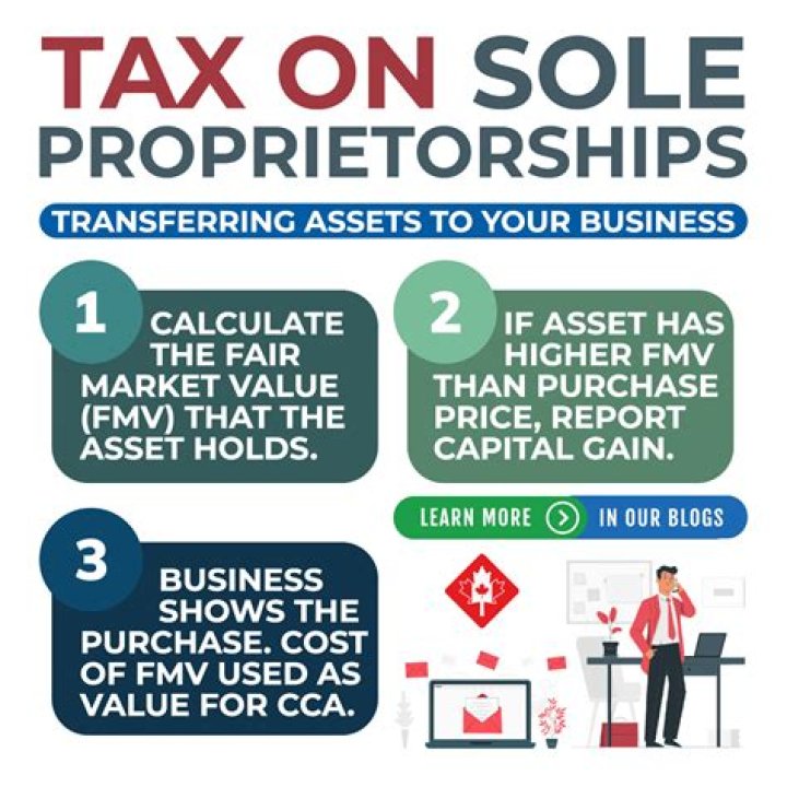 Do you have to pay taxes on a sole proprietorship?