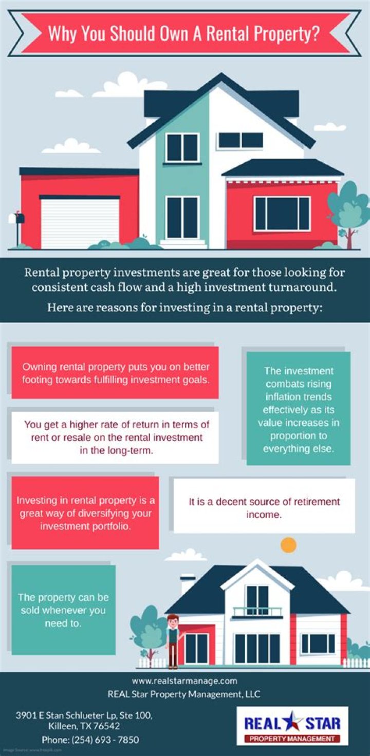 Do you need a LLC to own a rental property?