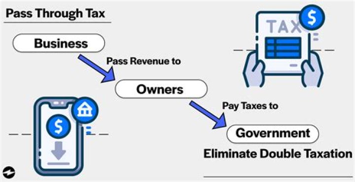 Do you pay taxes on gains from options?