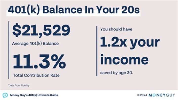Does 401k count toward income?