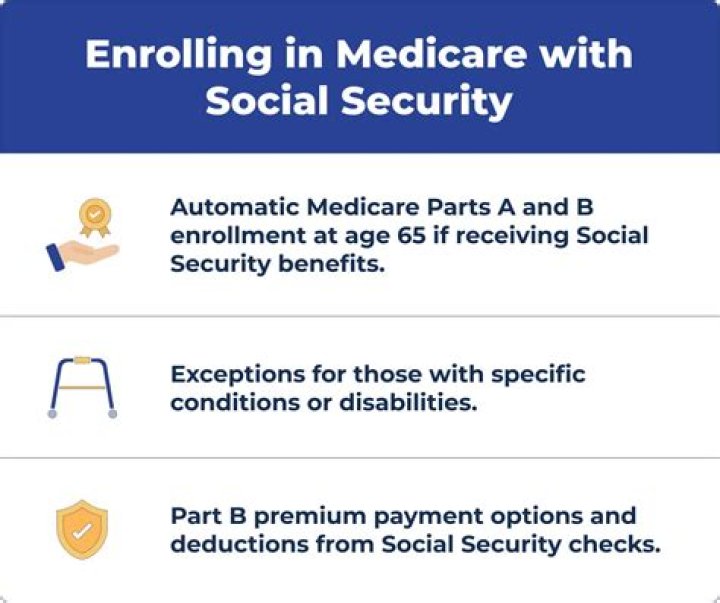 Does applying for Social Security automatically enroll you in Medicare?