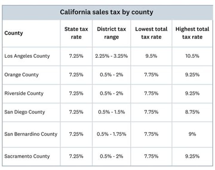 Does California have a state transfer tax?