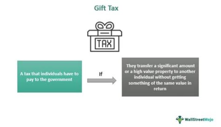 Does the giver or receiver pay gift tax?