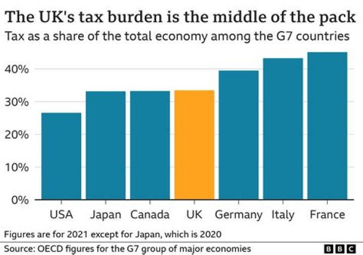 How are CFCs taxed in the US?