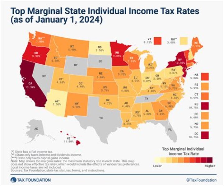 How are sales and use taxes in California?