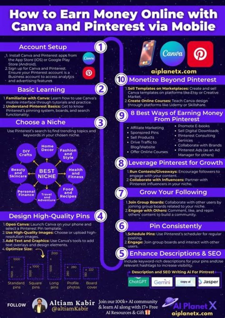 How can I earn money by thinking?