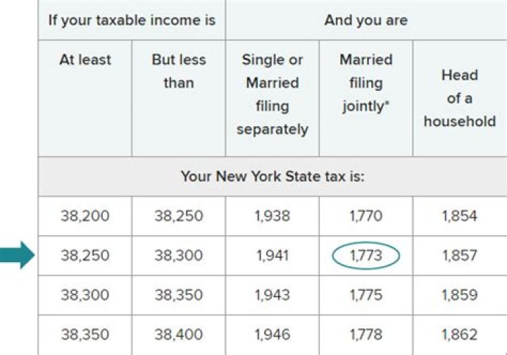 How do I find out where my income tax went?