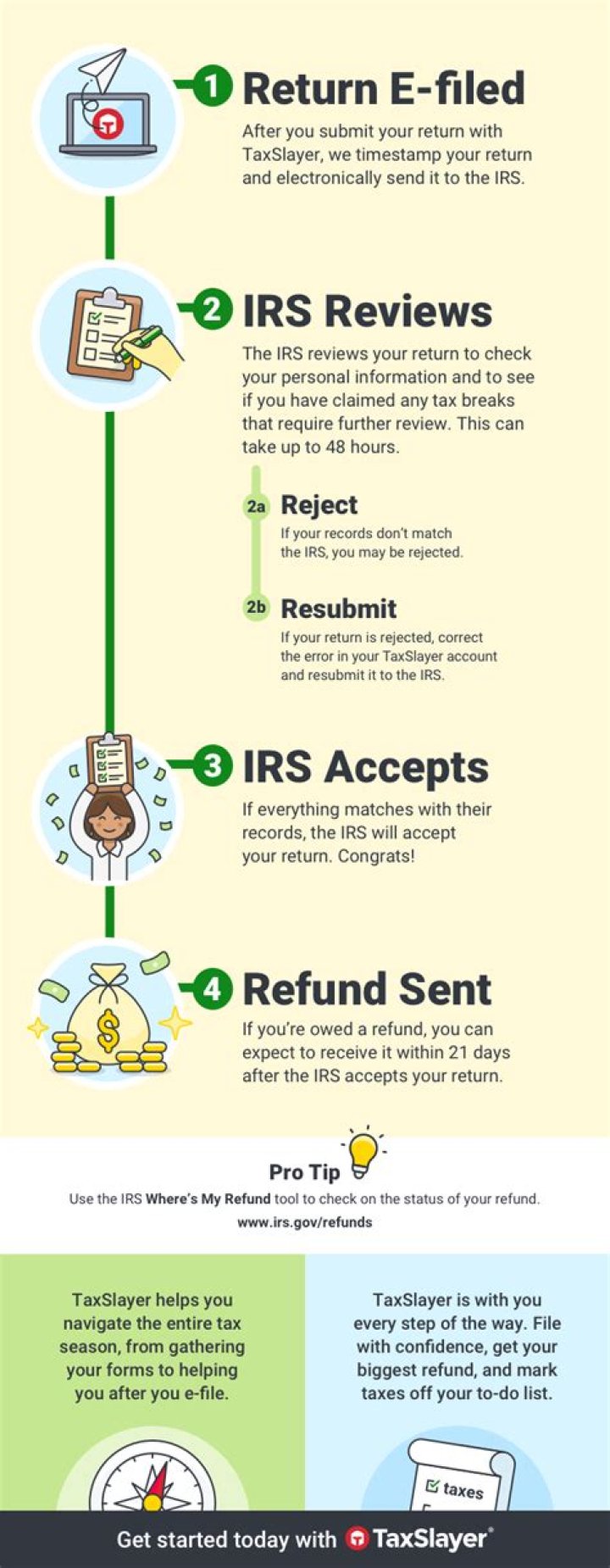 How do I know if the IRS received my tax return in the mail?