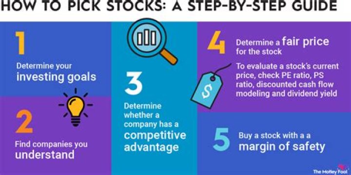How do I start looking for stocks?