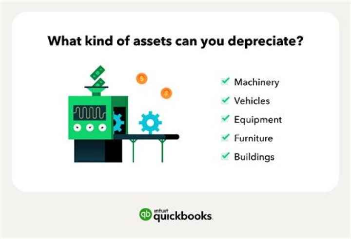 How do you explain depreciation on equipment?