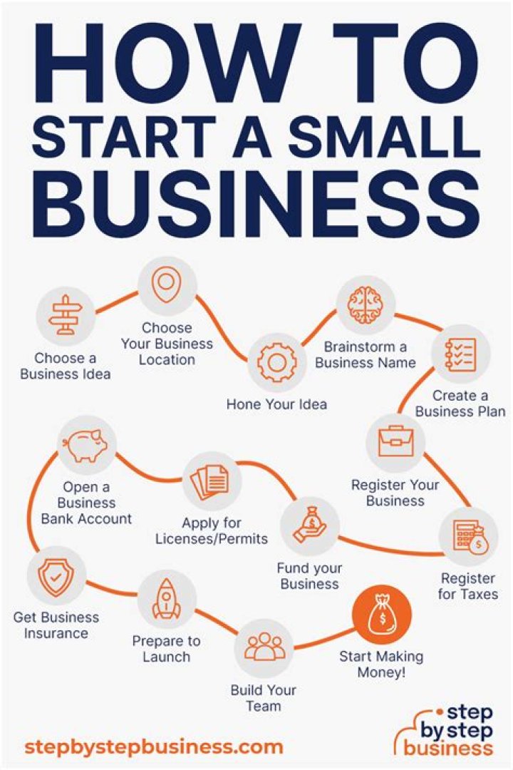 How do you plan a small business?