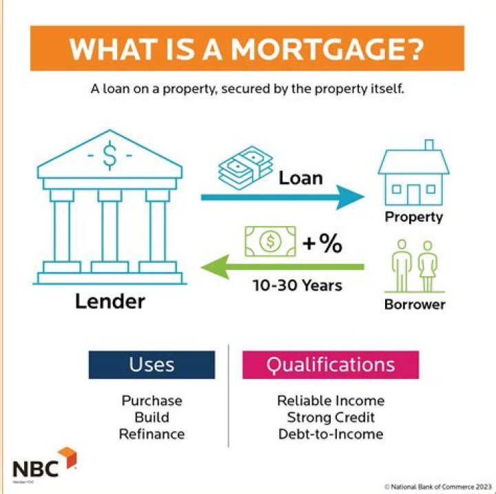 How do you understand mortgage terms?