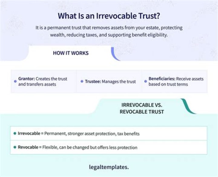 How does a trust work in an irrevocable trust?