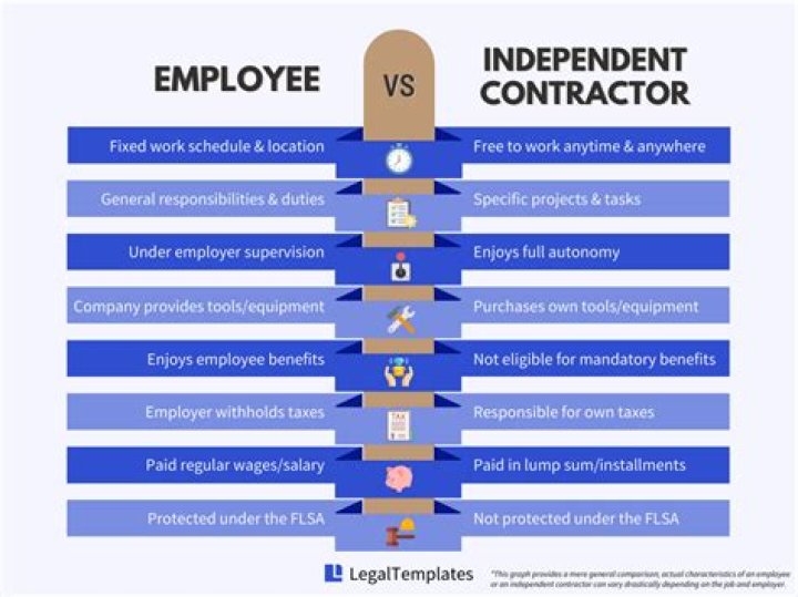 How does being an independent contractor work?