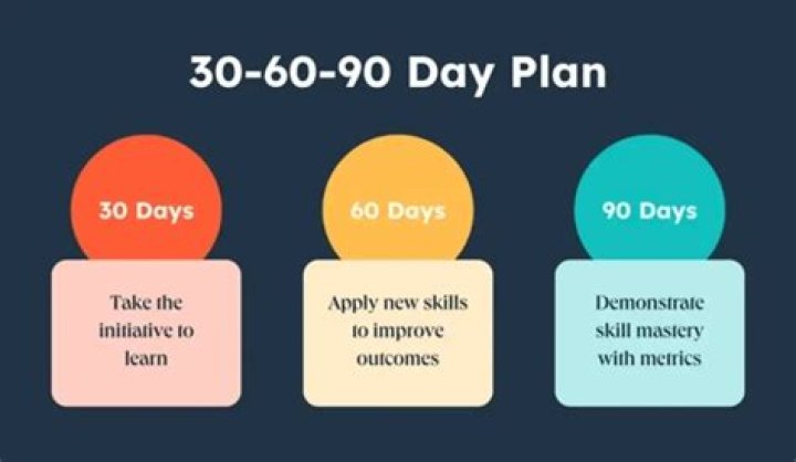 How does the 60-day rule work?