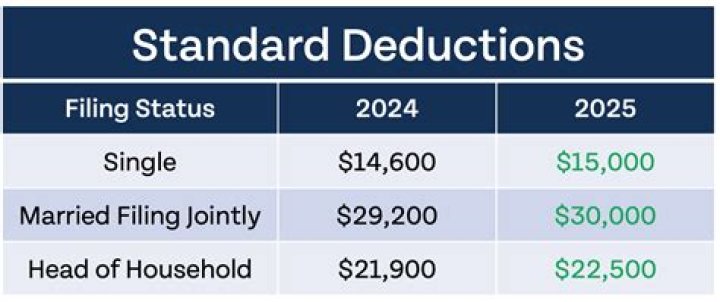 How is 2018 mortgage interest deduction calculated?