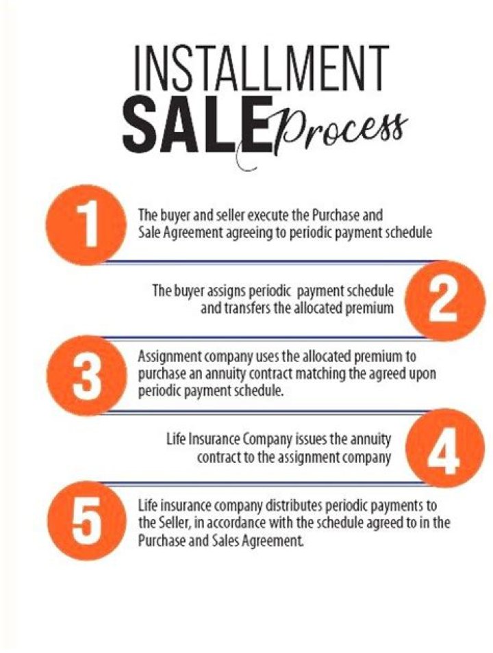 How is an installment sale of a business taxed?