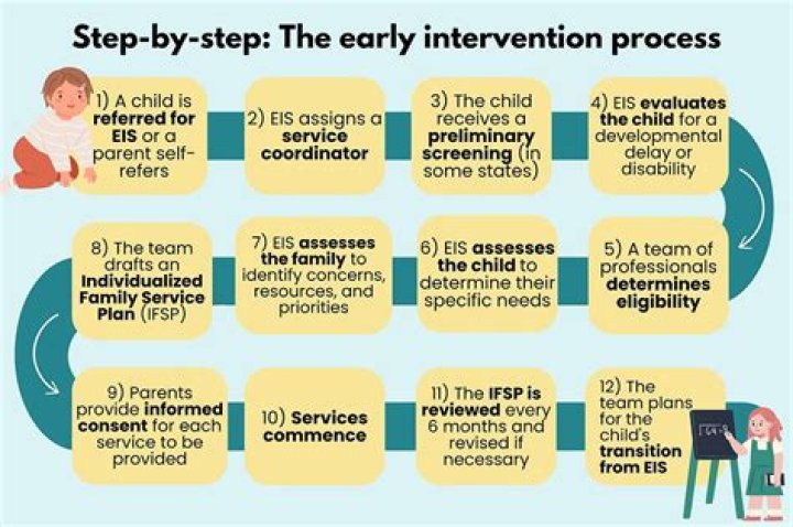 How long does it take for EIP payments to process?