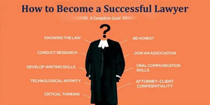 How long does it take to become an international business lawyer?