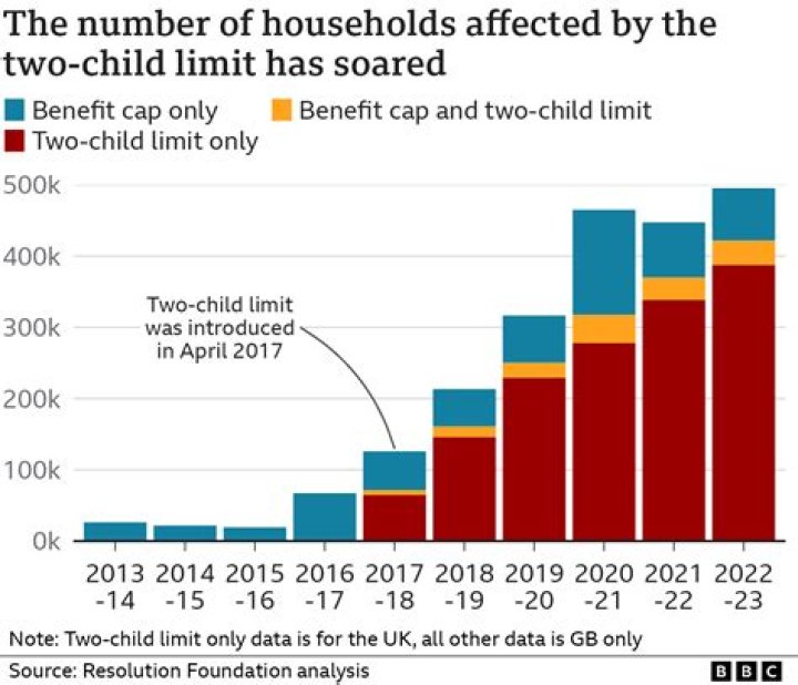 How long does it take to claim child benefit in the UK?
