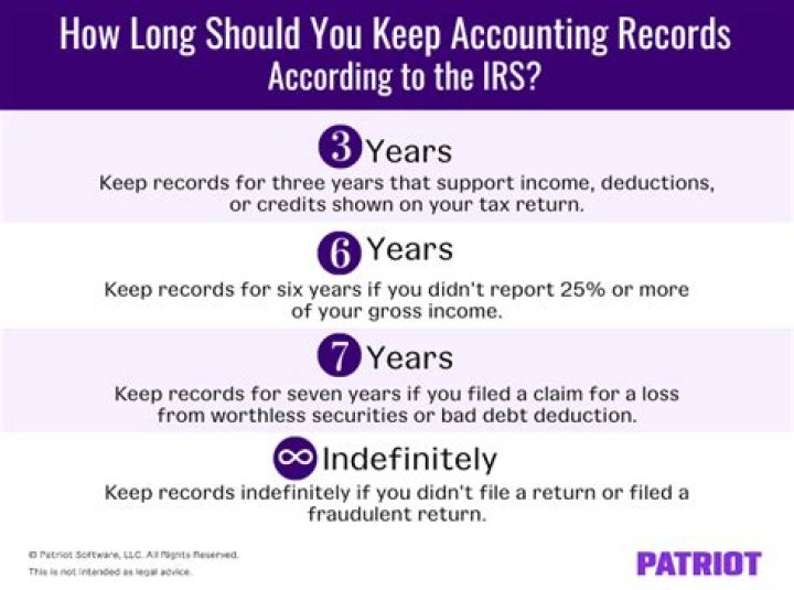 How long does the IRS retain tax returns?