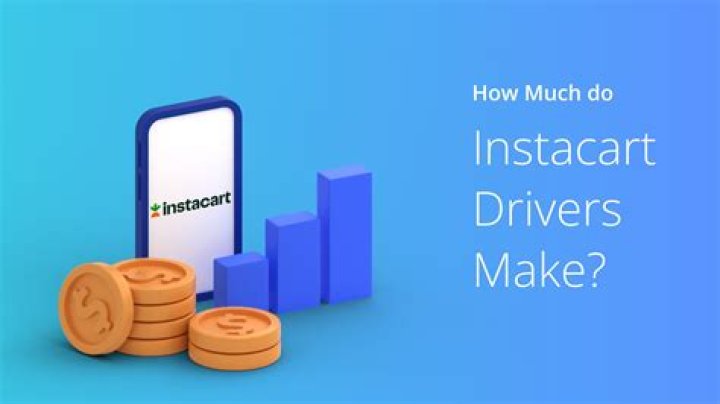How much do Instacart independent contractors make?