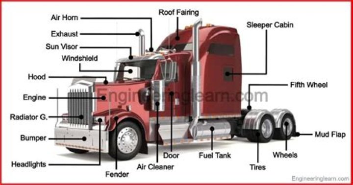 How much does it cost to detail the inside of a semi-truck?