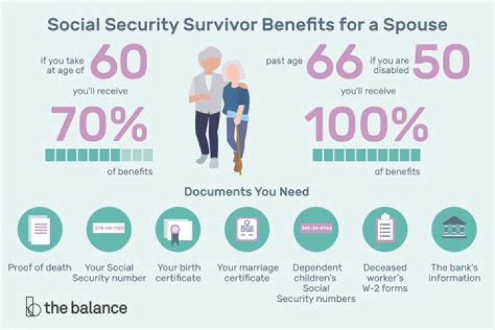 How much does my spouse get from Social Security?
