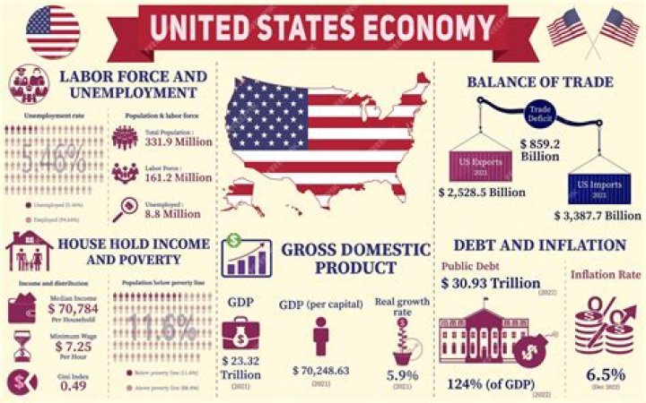 How much is the US economic impact payment?
