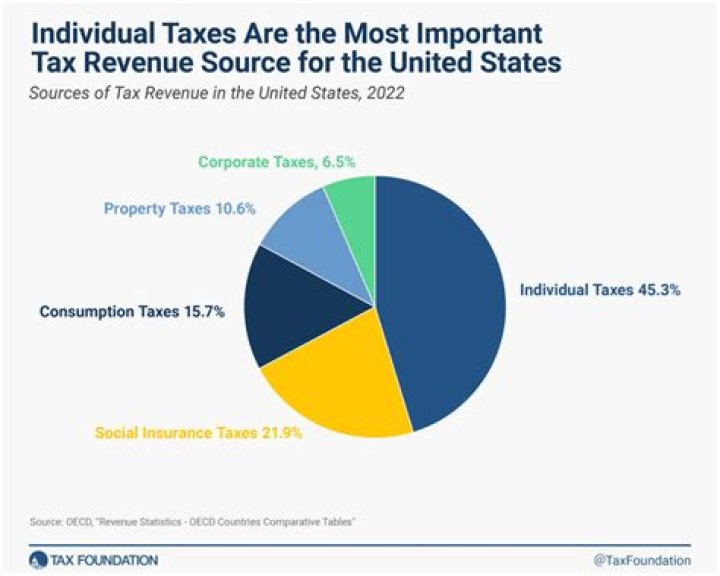 How much of your check do you get after taxes?