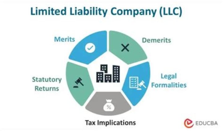 How to create a Florida limited liability company?
