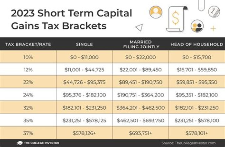 In which section capital gain on residential house is exempted?