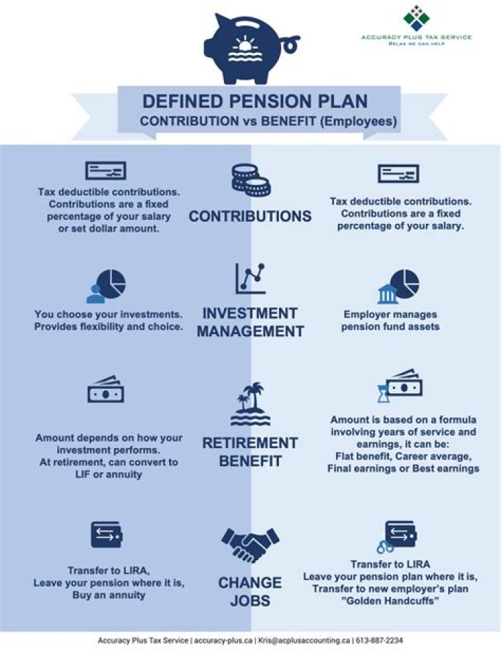 Is a defined benefit pension plan taxable?