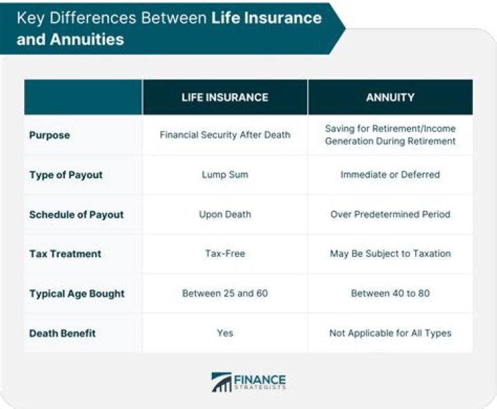 Is an annuity a life insurance policy?