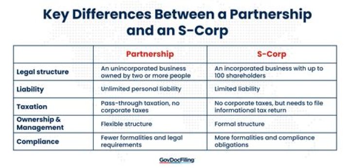 Is it better to do LLC or S corp?
