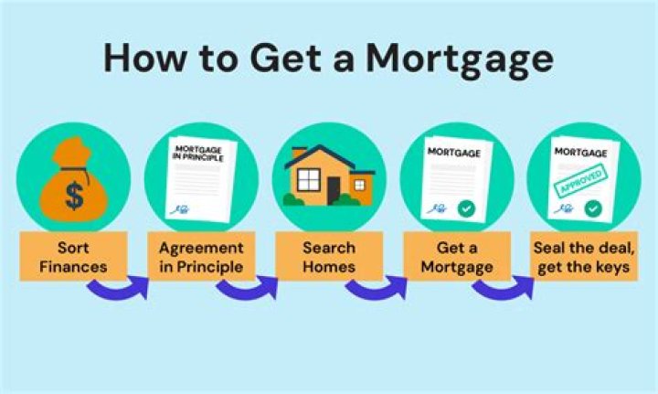 Is it easier to get a mortgage in Florida?
