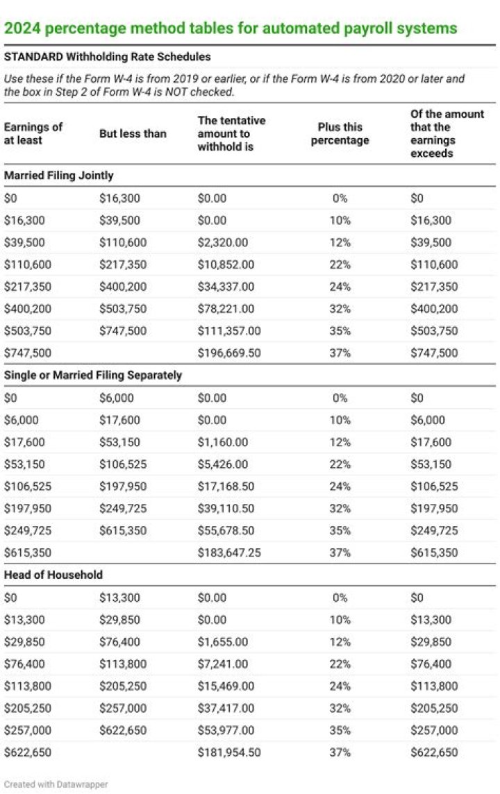 Is Medicare payroll tax state or federal?