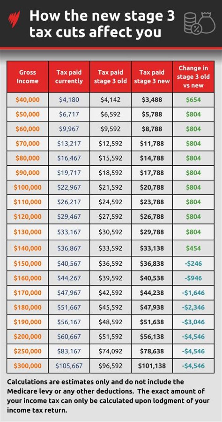 What are income tax codes?