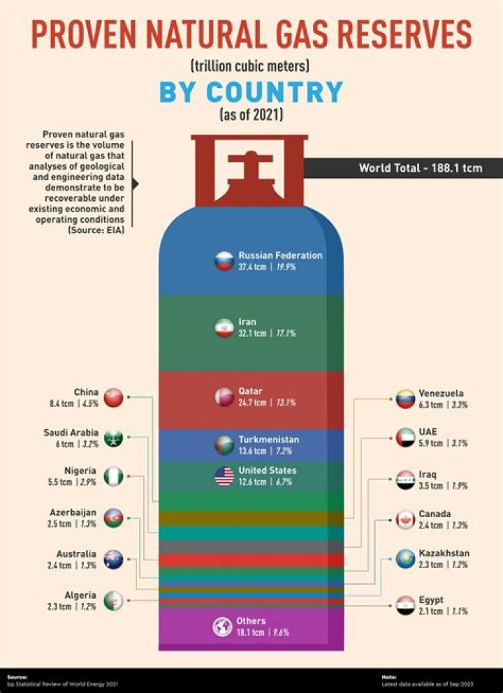 What are natural gas royalties?
